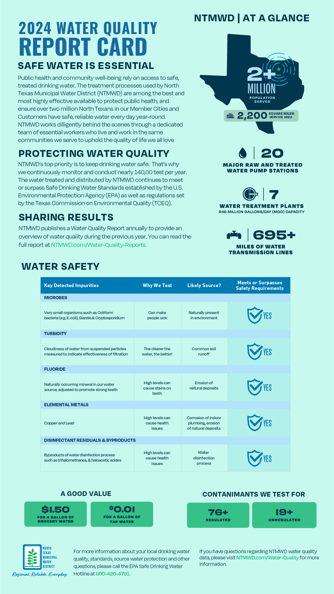 2024 Report Card Infographic