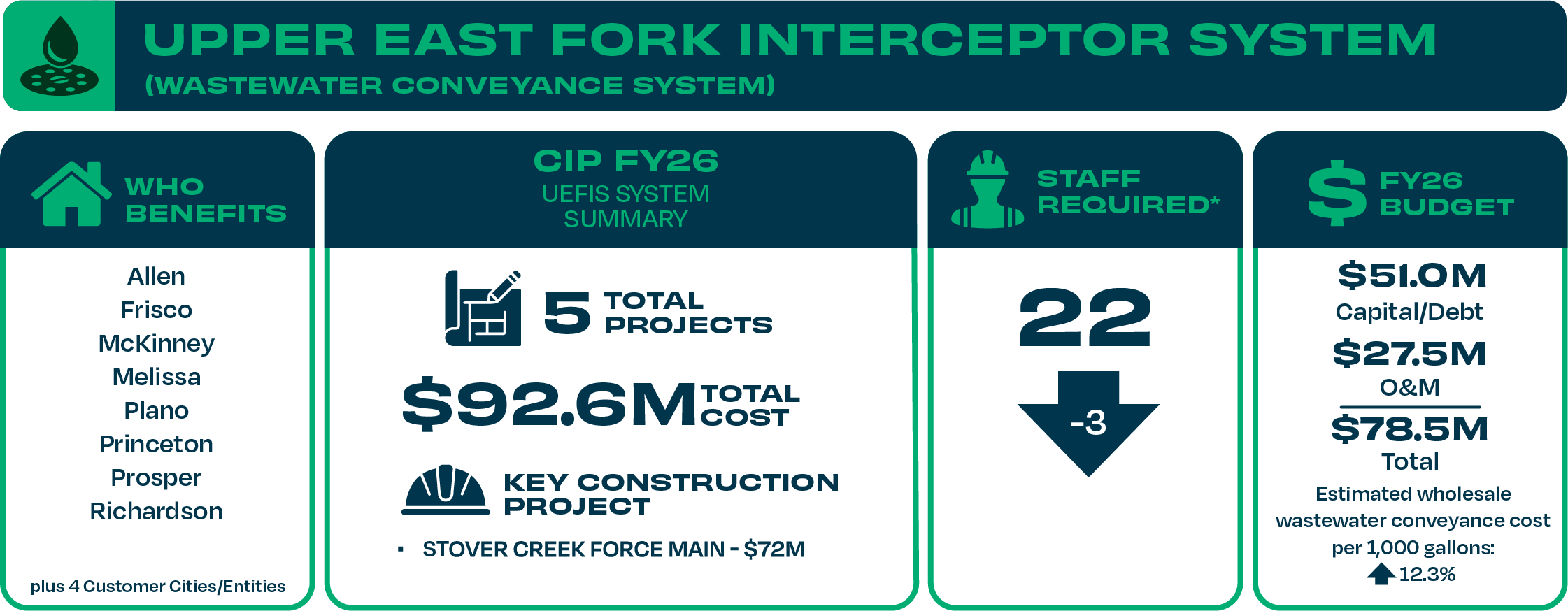 UEFIS system FY26
